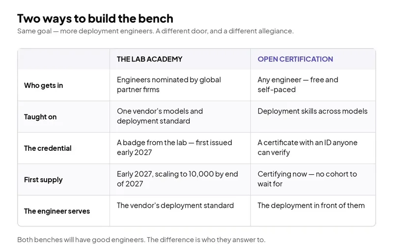 Anthropic 10 Bin Deployment Engineer Yetiştiriyor: Gerçek Sorun Model Değil – webdedik gönderisi