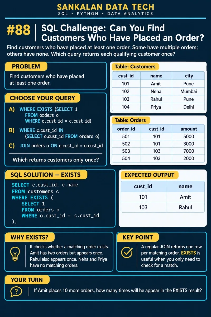 SQL EXISTS vs JOIN: Sipariş Vermiş Müşterileri Bulma – webdedik gönderisi