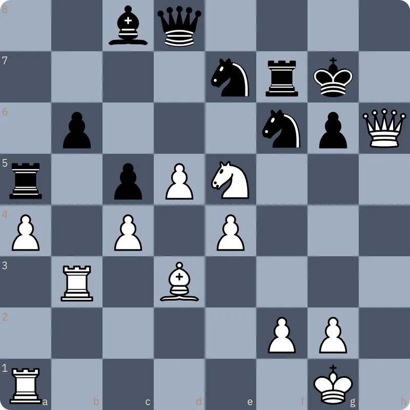 Tarayıcıda Gizli Satranç Analiz Aracı: Stockfish + Chess.js – webdedik gönderisi