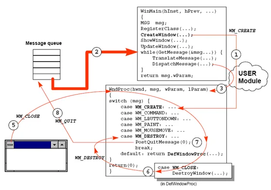 WPF'de Threading: Dispatcher ve UI Thread Nasıl Çalışır – webdedik gönderisi